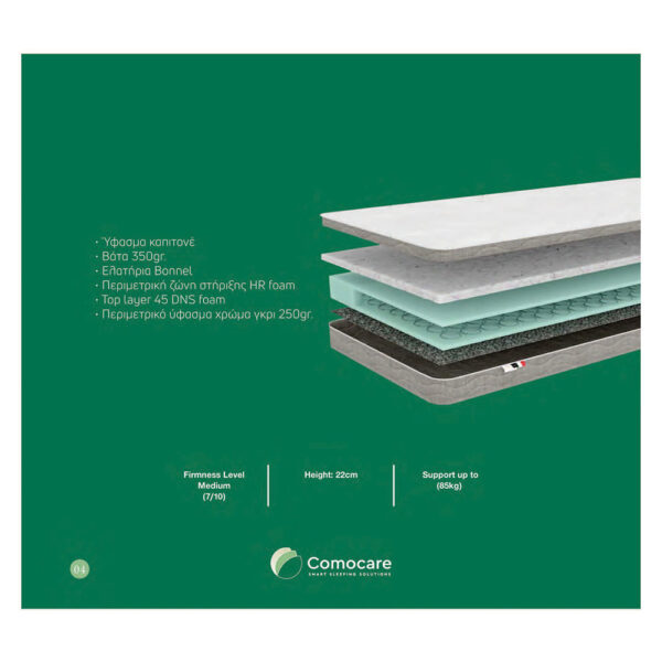 ΣΤΡΩΜΑ COMFORT 22cm ΜΕ BONNEL ΕΛΑΤΗΡΙΑ