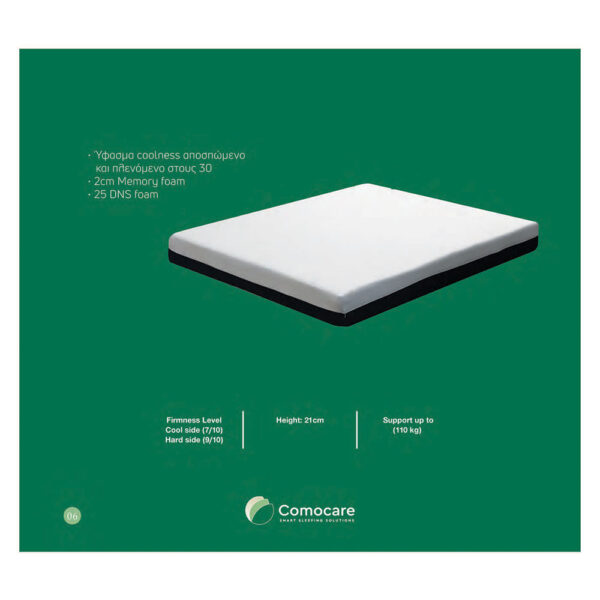 ΣΤΡΩΜΑ MEMO FOAM 21 cm ΜΕ ΑΦΡΟ ΜΝΗΜΗΣ